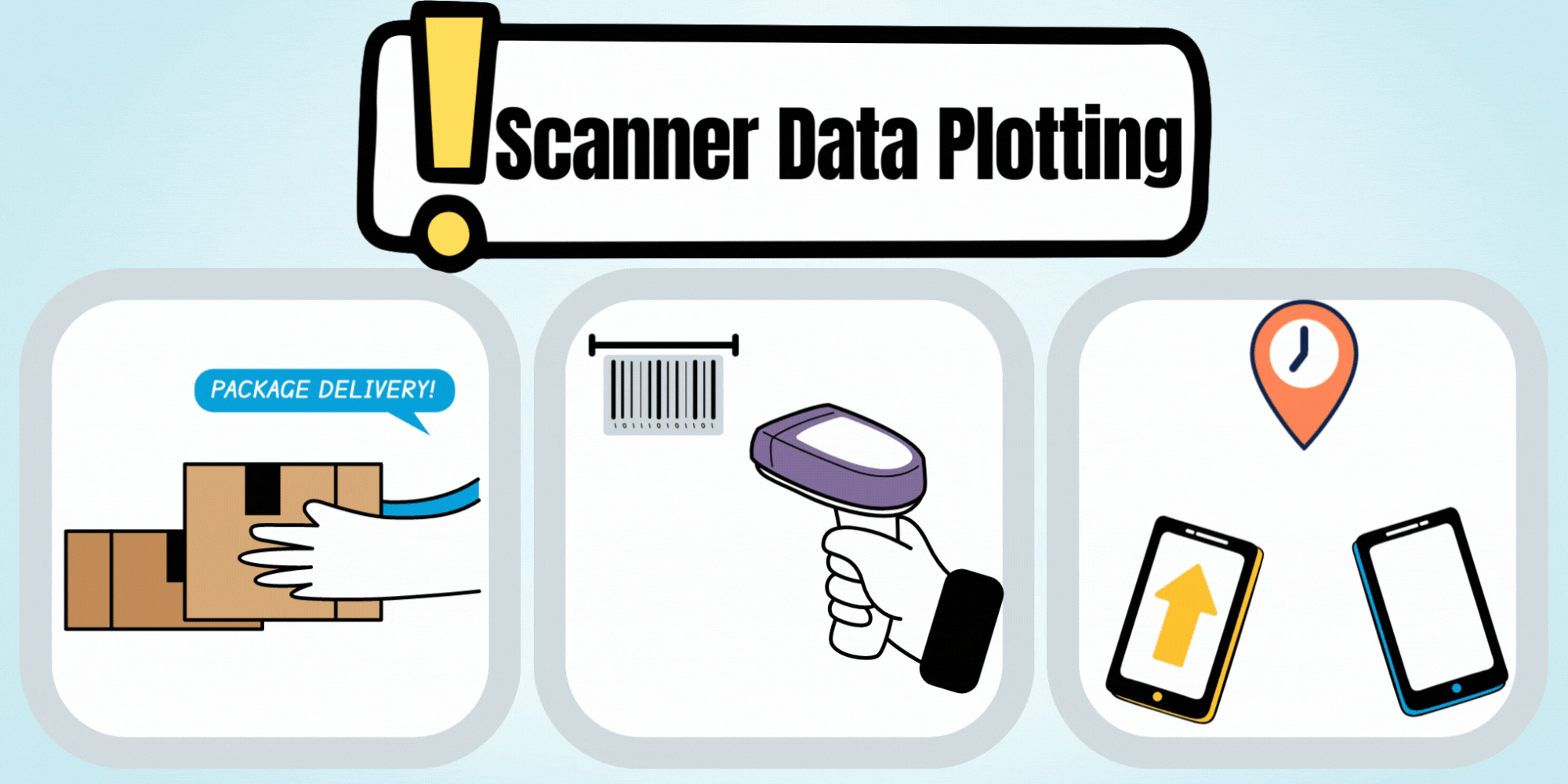 Scanner Data Plotting