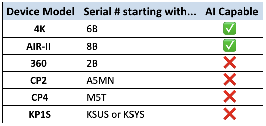 A table displaying VEDR devices and their AI compliance status.