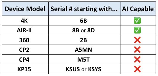 chart that displays different types of VEDR devices with AI capability